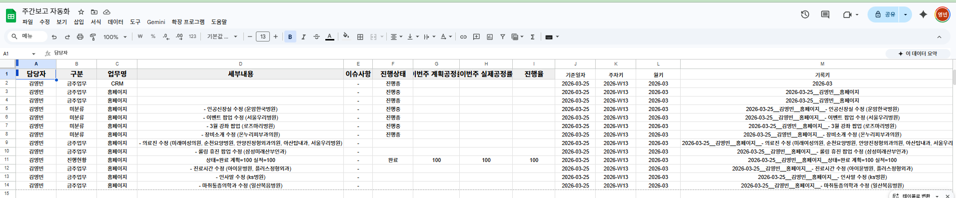 구글시트 주간보고 원본 누적 화면